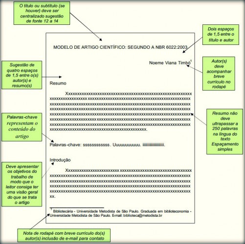 COMO ESCREVER UM ARTIGO CIENTÍFICO ABNT - FIAPO DE JACA
