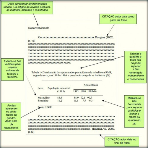 COMO ESCREVER UM ARTIGO CIENTÍFICO ABNT - FIAPO DE JACA